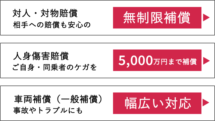 対人・対物は無制限でしっかり補償。