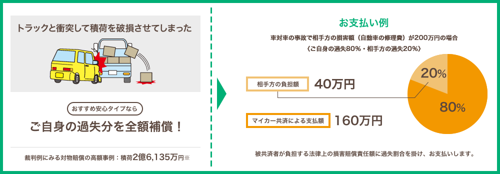 トラックと衝突して積荷を破損させてしまった