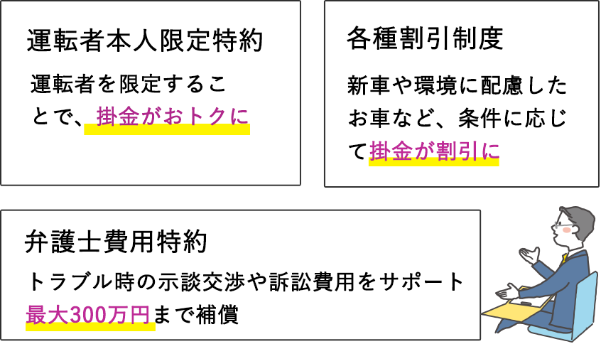 その他特約・割引制度紹介