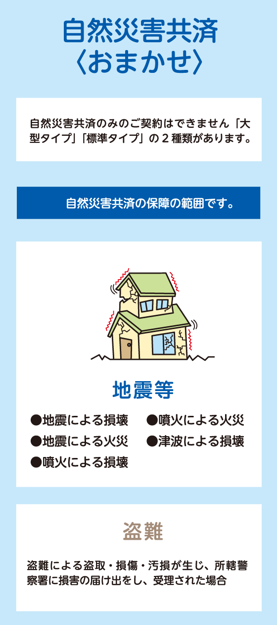 火災共済<すまいる>+自然災害共済<おまかせ>の保障の特徴