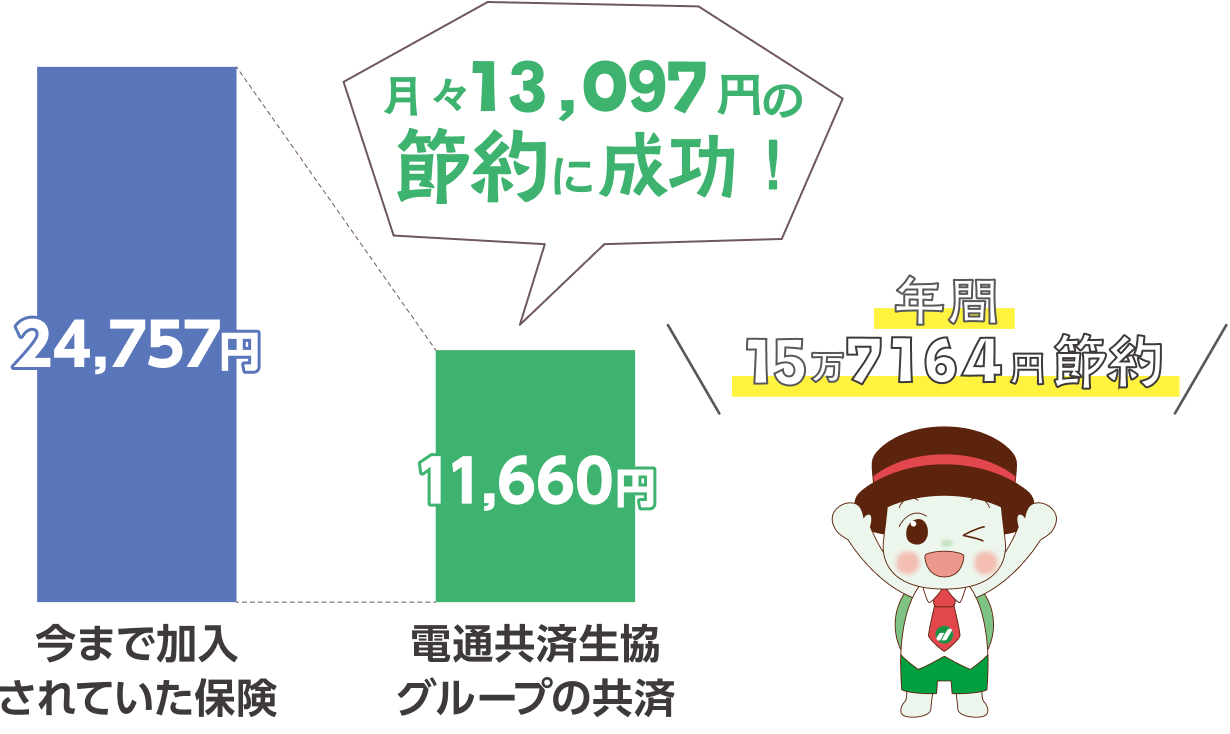 グラフ