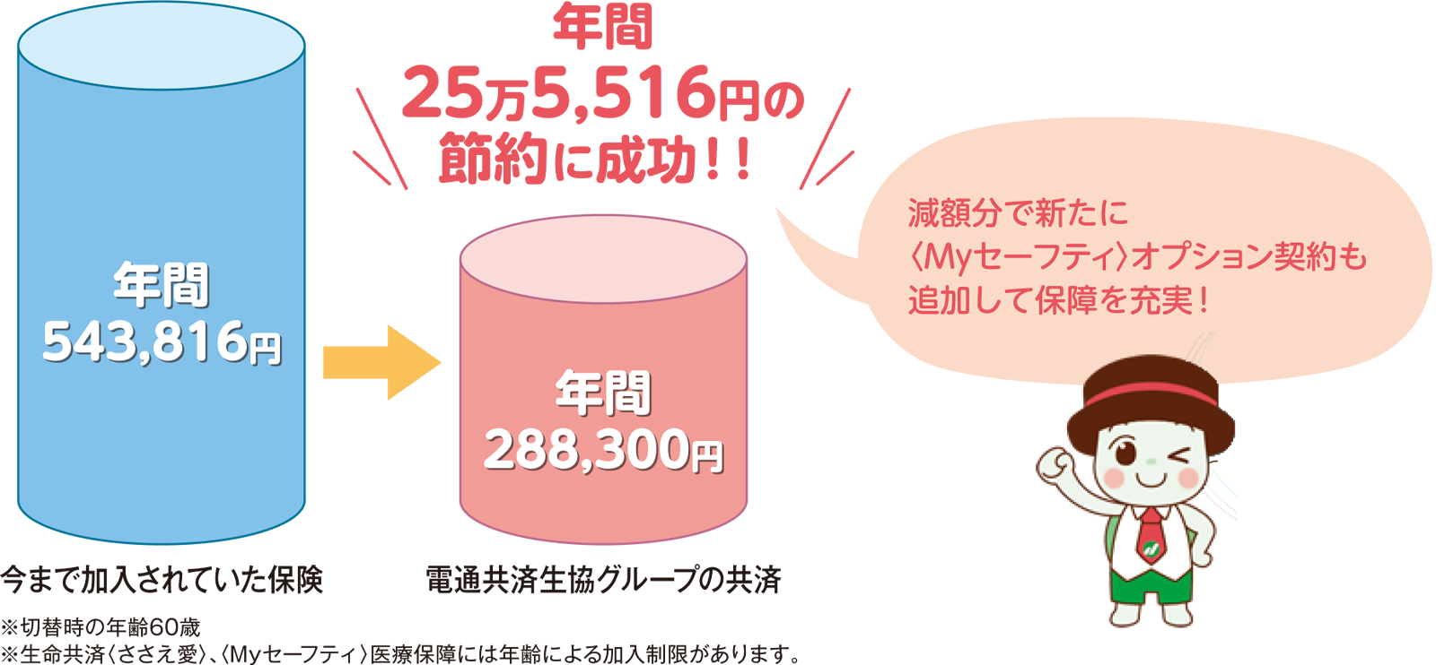 グラフ
